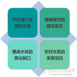 水處理行業(yè)新三板發(fā)展情況梳理盤點